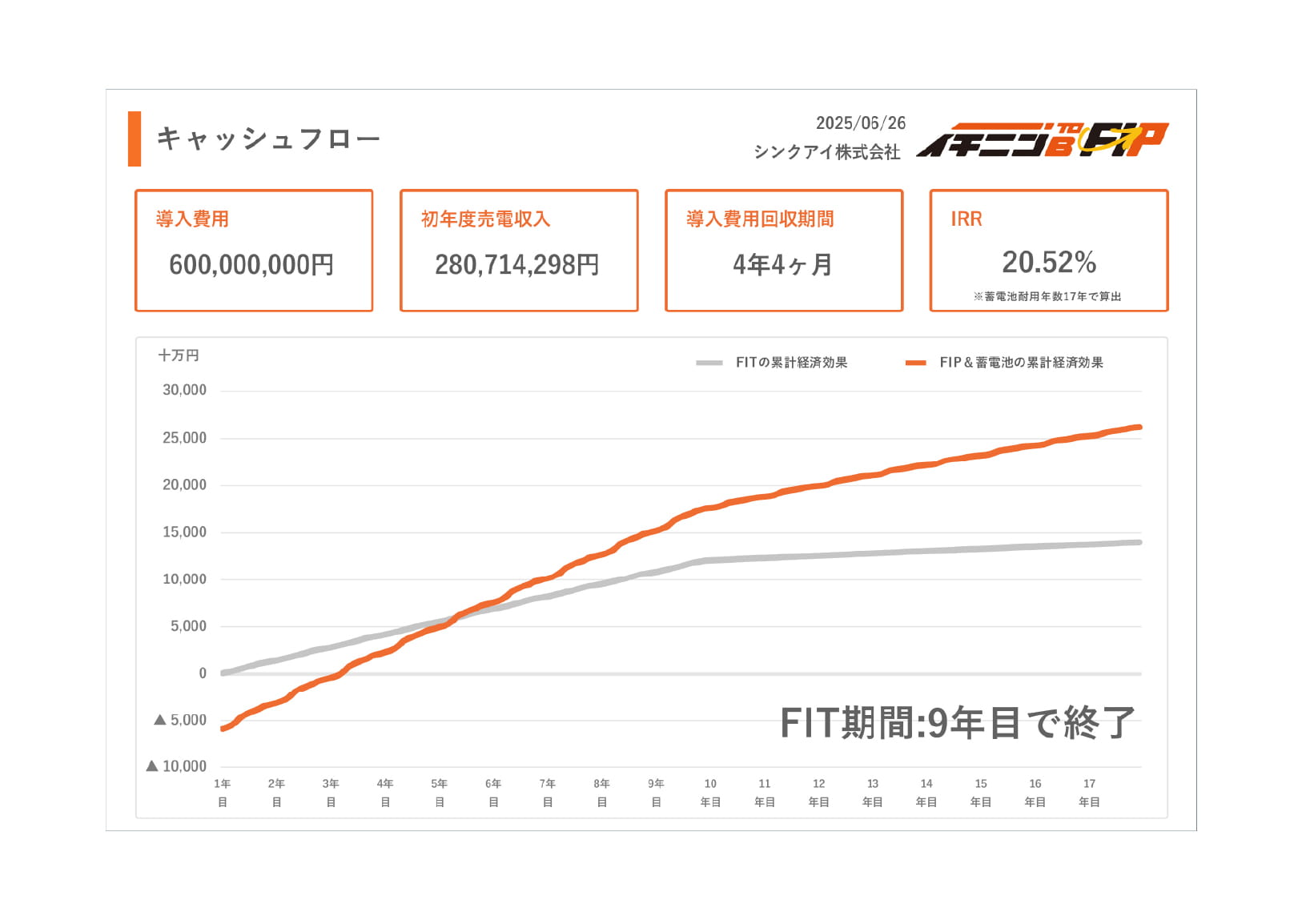 サンプル4