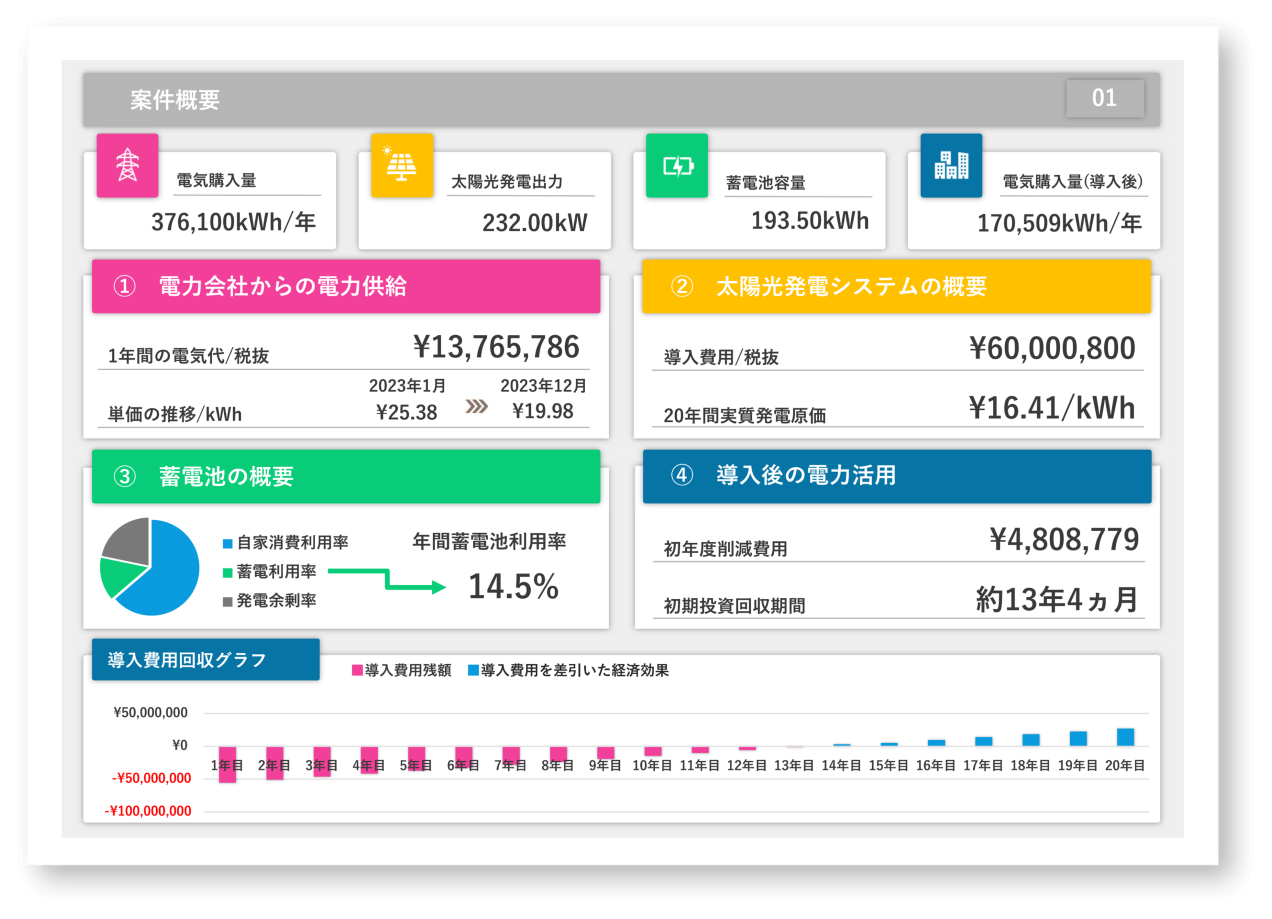 電力シミュレーション事業