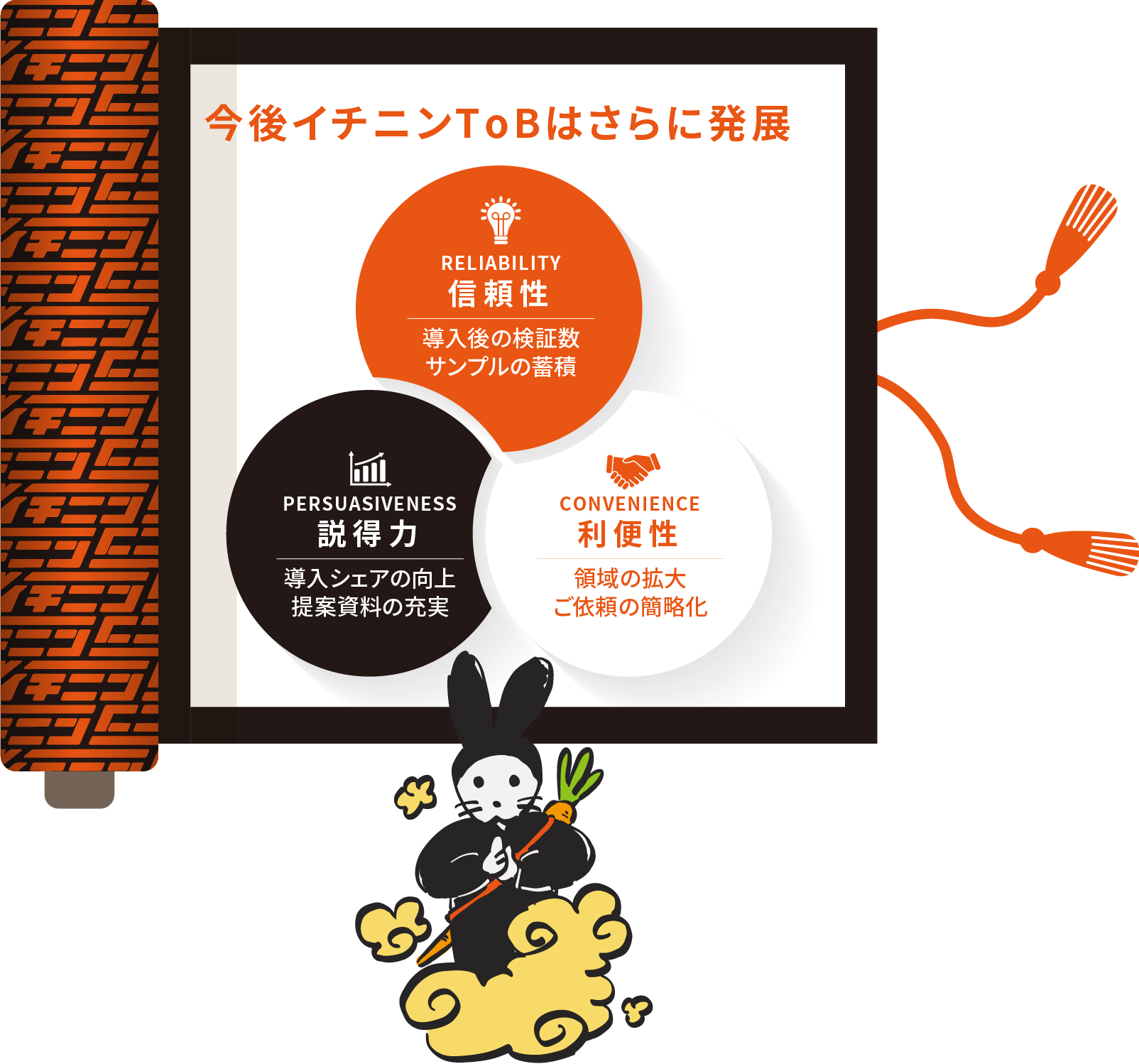 今後イチニンはさらに貼ってい　信頼性、説得力、利便性